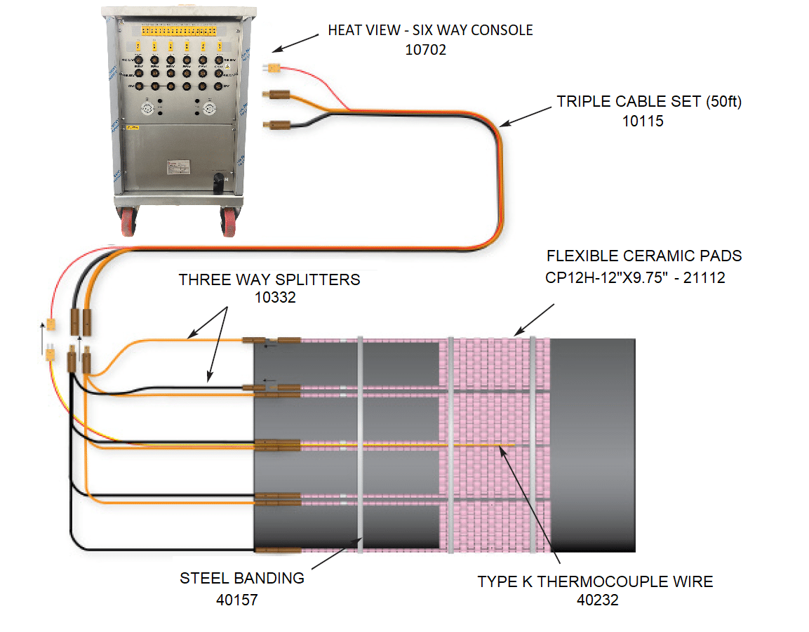 Schematic heat treatment equipment circuit using the heatview six channel console