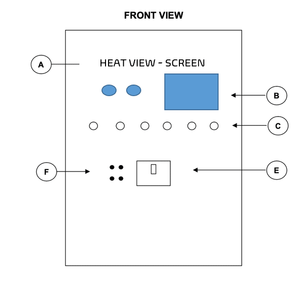 Funtions drawing of controller Heatview six channel console