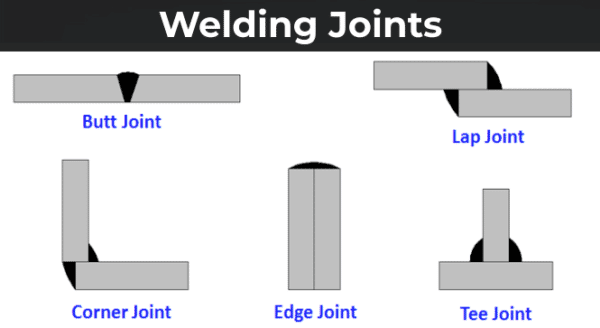 Braided Rope heaters, Rope heaters, pre heat treatment of butt welds ...