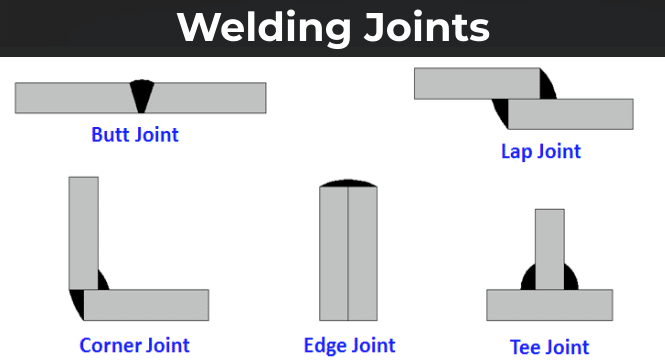 PWHT-welding-joints-types
