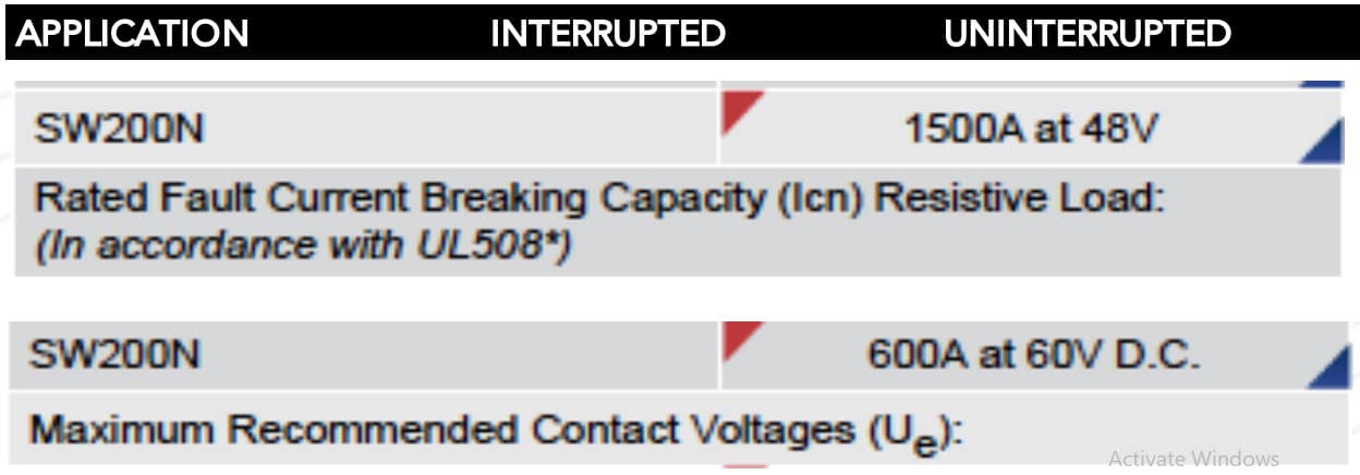 SW200N-Application