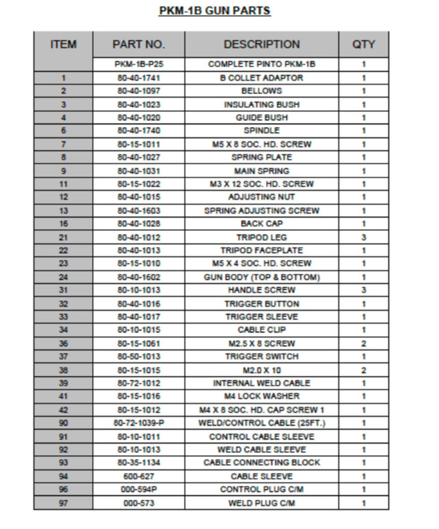 Stud welder-Pinto welder-pkm-1b-gun-parts-list