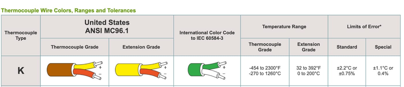 Thermocouple Wire Colors-Ranges-and-Tolerances