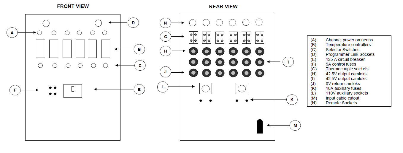 untions of cooperheat six channel console