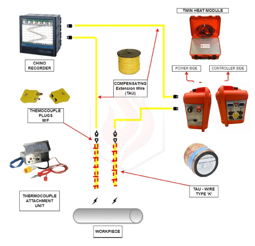 schematic set up with twin heat module 30m compensating cable lead TAU chino temperature recorde