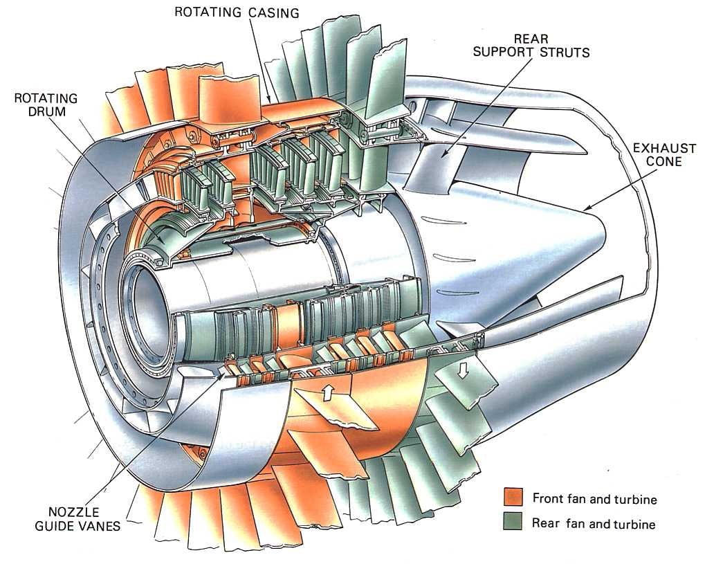 post weld heat treatment aerospace heat treatment aeroderivative gas turbine pwht industrial stress relieving finger ceramic element